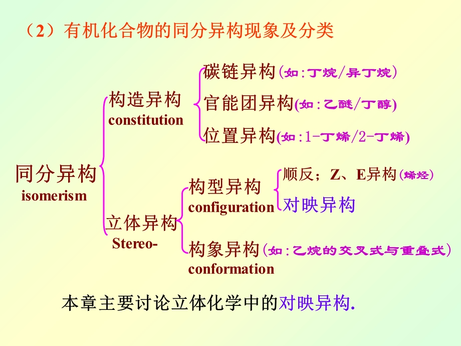 有机化学徐寿昌第二版第8章立体化学.ppt_第3页