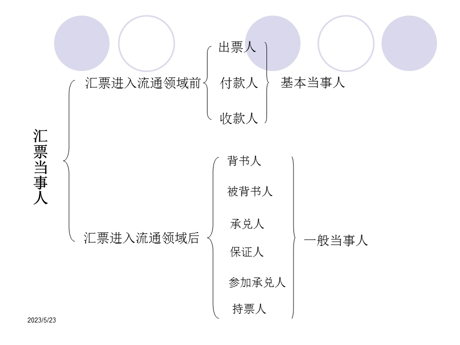 汇票的当事人、票据行为及贴现.ppt_第3页