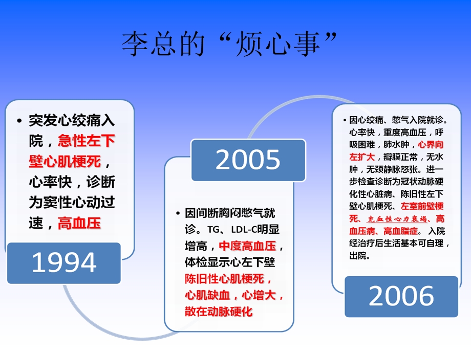 心力衰竭代偿机制.ppt_第3页