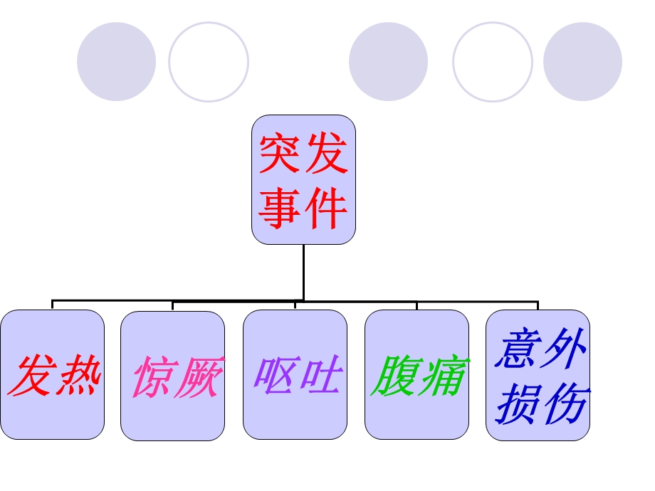 幼儿园保育员保育知识培训.ppt_第2页