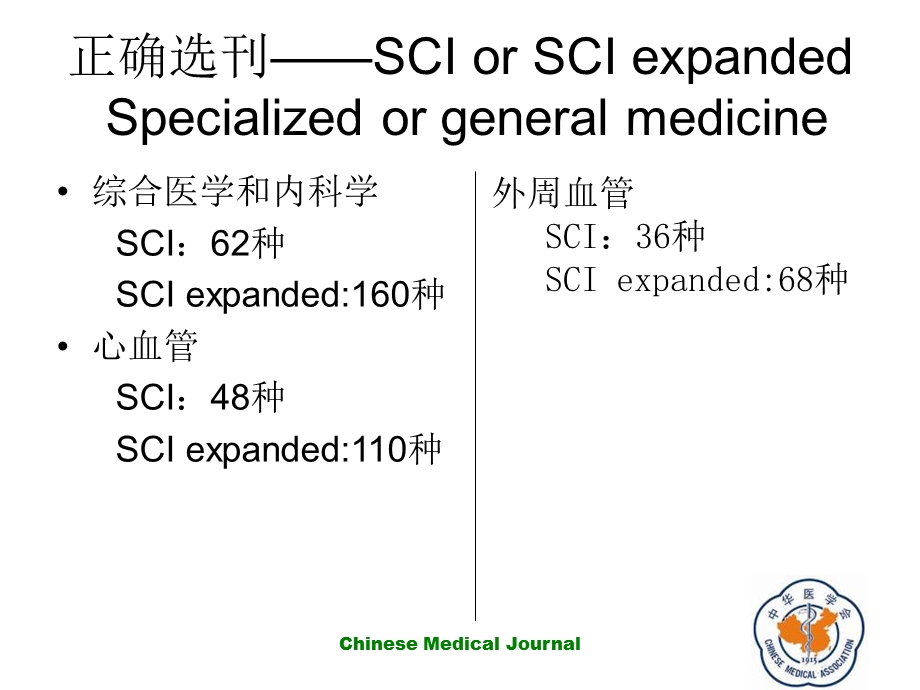 课件英文医学投稿需注意的事项.ppt_第3页