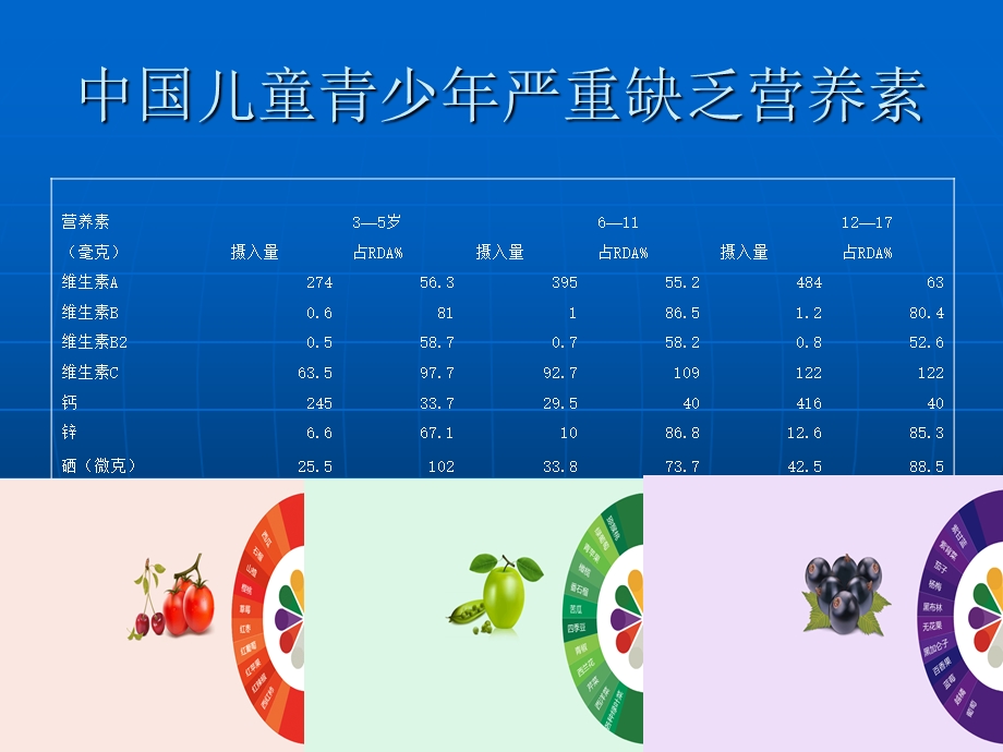 纽崔莱儿童营养.ppt_第3页