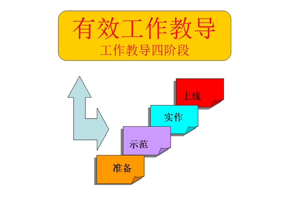 导四阶段及练习.ppt_第1页