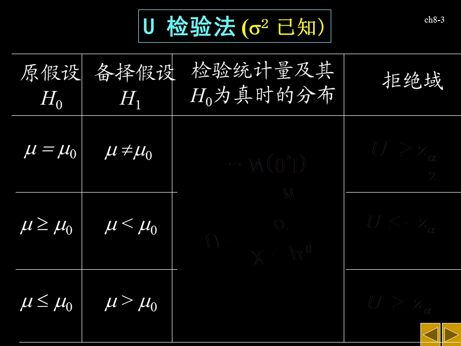 正态总体的参数检验.ppt_第3页