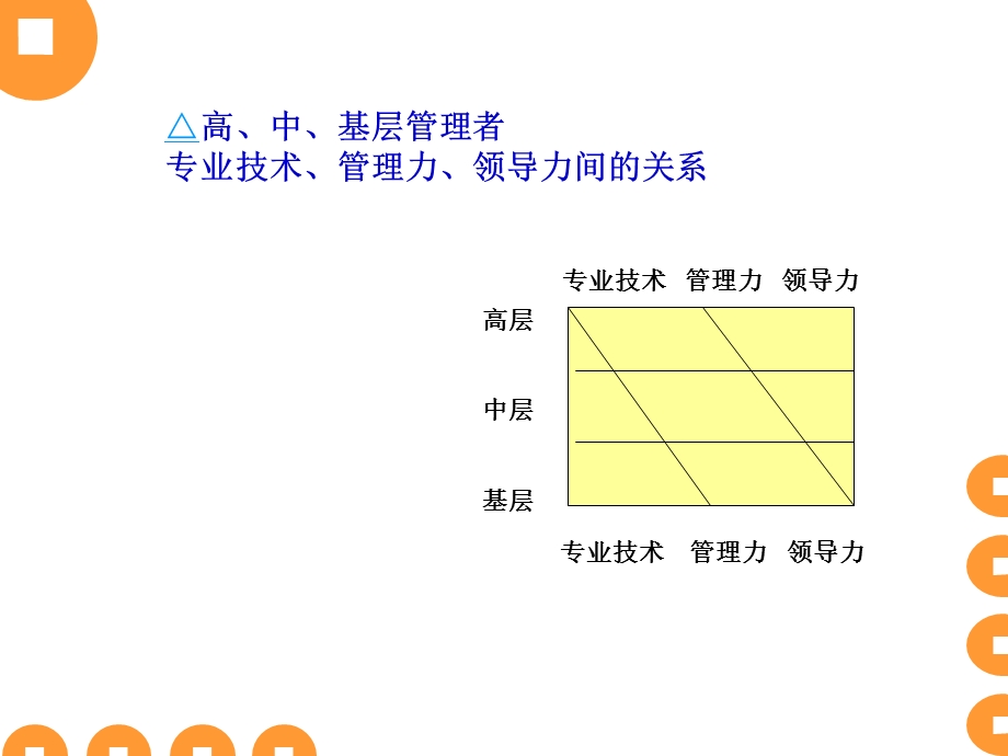 校长领导力与课程管理.ppt_第3页