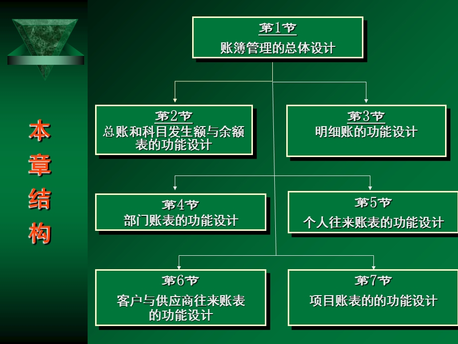 总账和科目发生额与余额表的功能设计.ppt_第2页