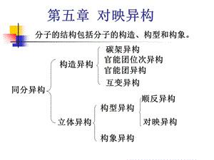 有机化学第五章对映异构.ppt