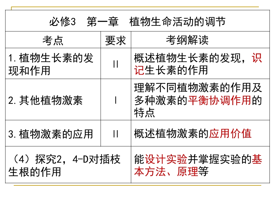 植物生命活动的调节高三生物二轮复习.ppt_第2页