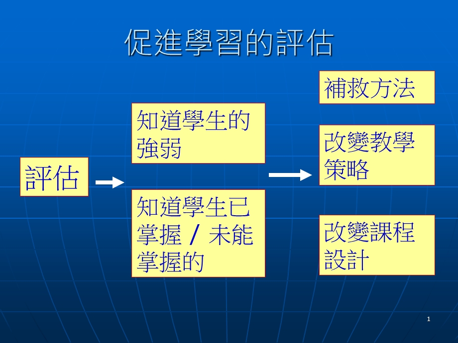 促进学习的评估.ppt_第1页