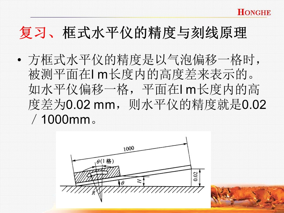 框式水平仪测量作图法和计算方法.ppt_第2页