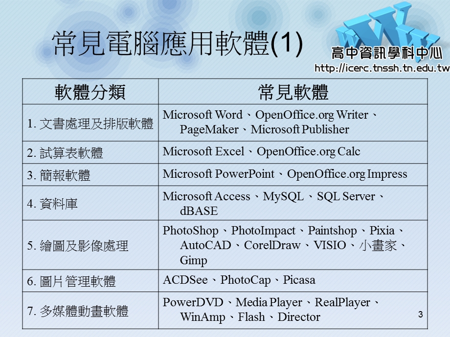 应用软体解决生活问题自由软体介绍及专题制作.ppt_第3页