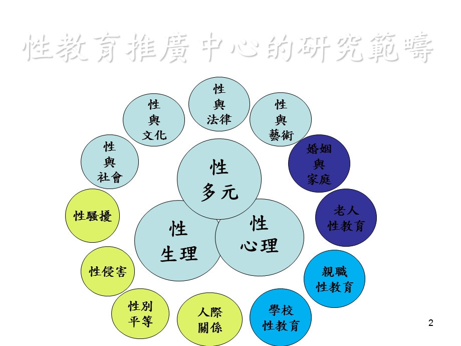 校园性侵害与性骚扰.ppt_第2页