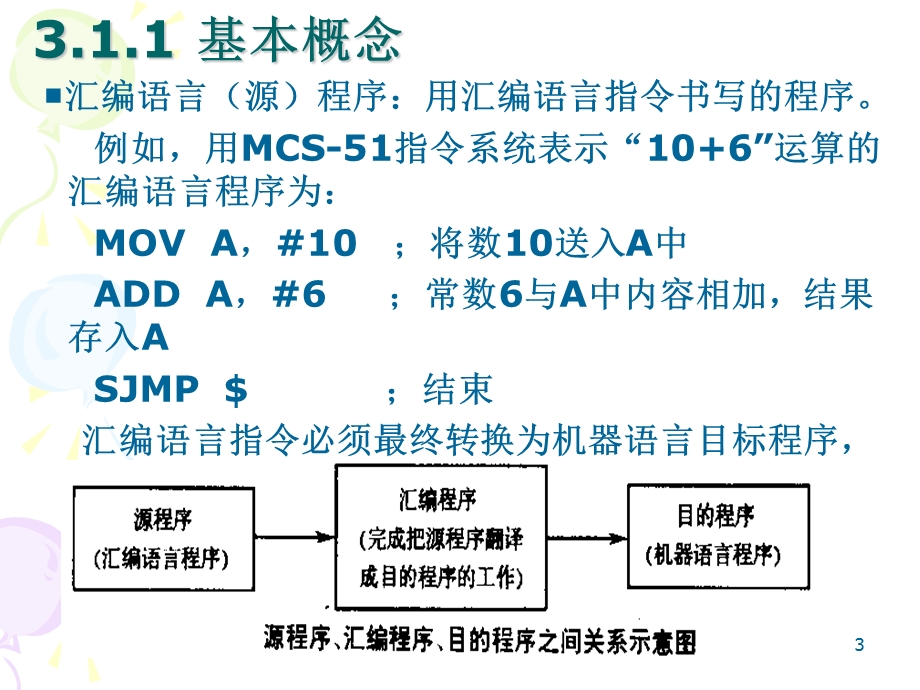 指令系统与程序设计.ppt_第3页