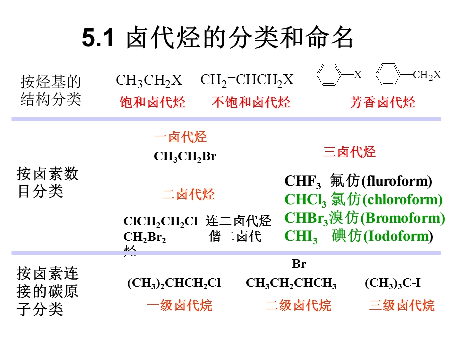 有机课件5卤代烷.ppt_第3页