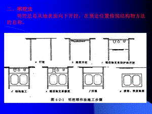 应用技术-明挖法-沉管法.ppt