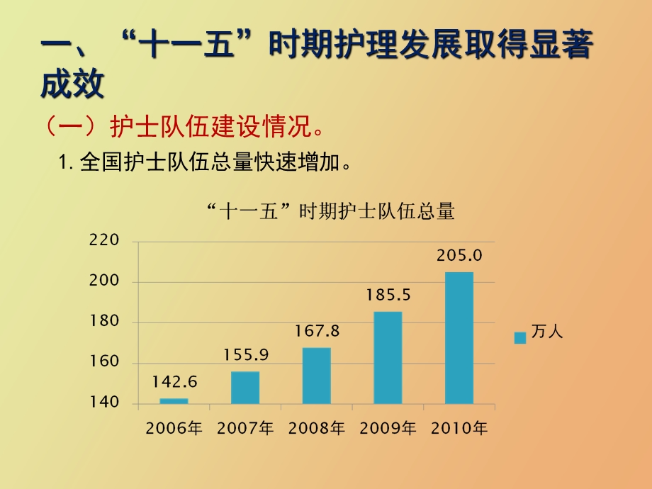 抓住机遇迎接挑战促进护理专业健.ppt_第3页