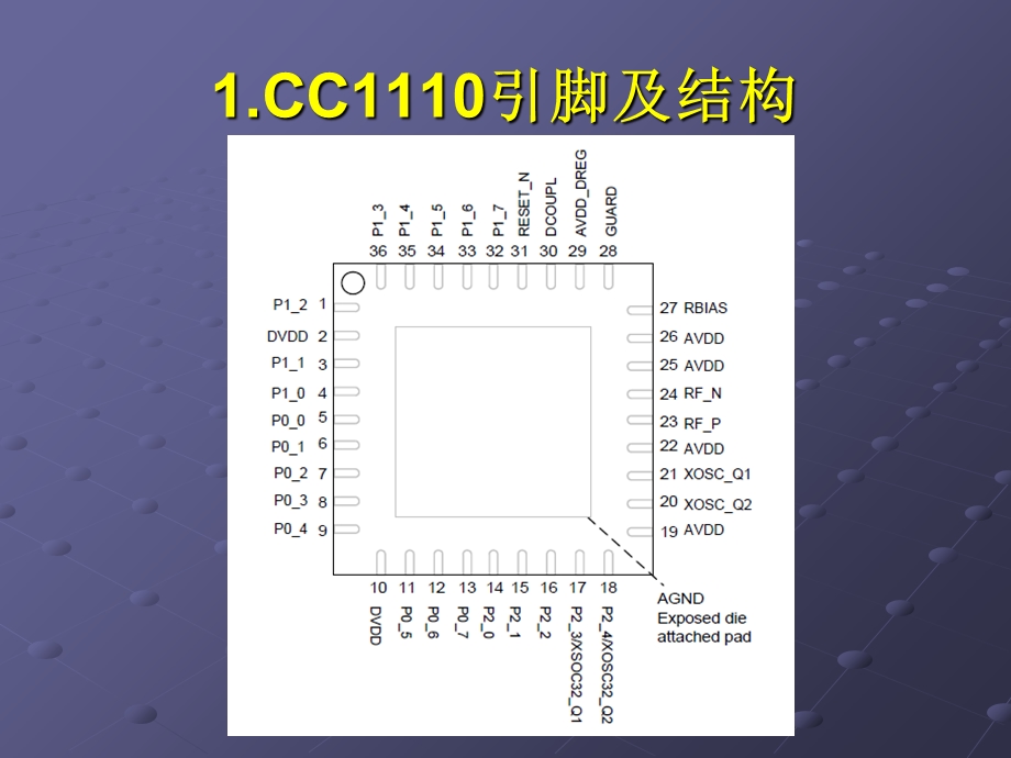 无线单片机原理及应用.ppt_第3页