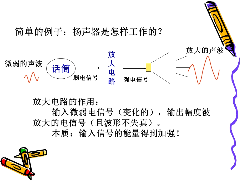 晶体管放大电路基础.ppt_第3页