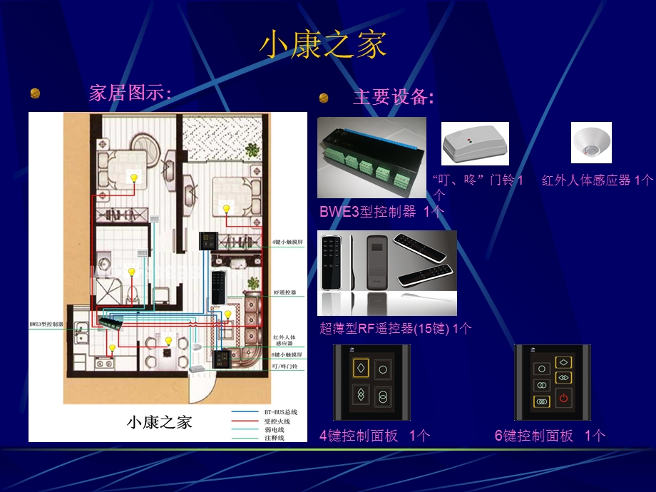 智能家居套餐方案.ppt_第3页