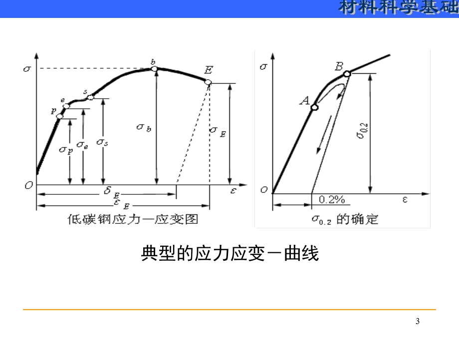 材料科学基础第6章.ppt_第3页