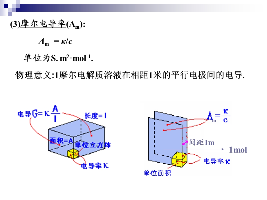 有关电导、电导率、摩尔电导率.ppt_第2页