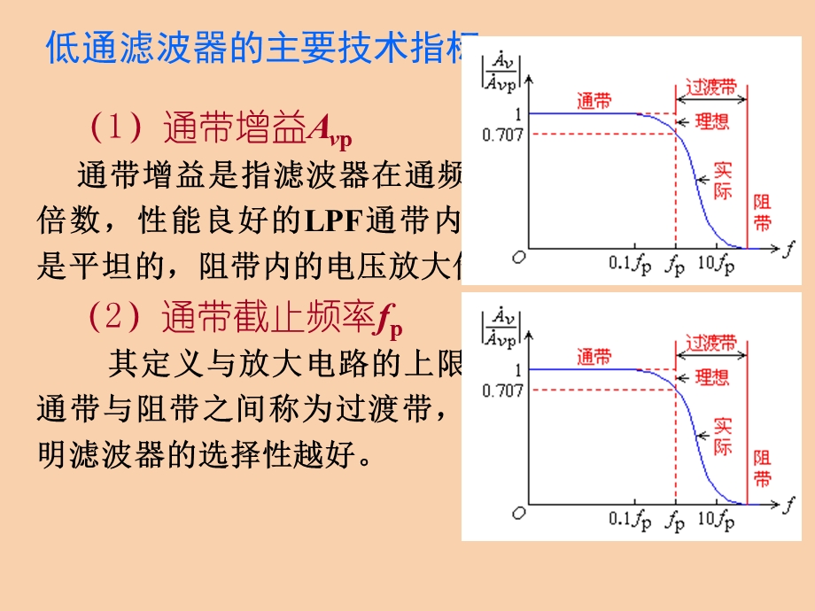 有源滤波器设计.ppt_第3页