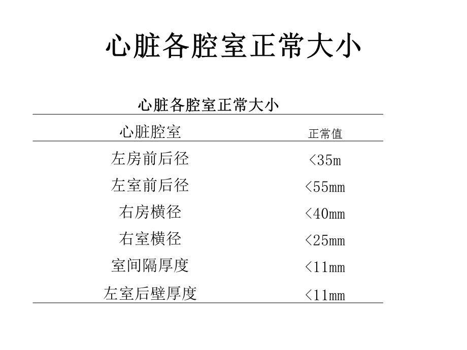 心脏彩超结果解读.ppt_第2页