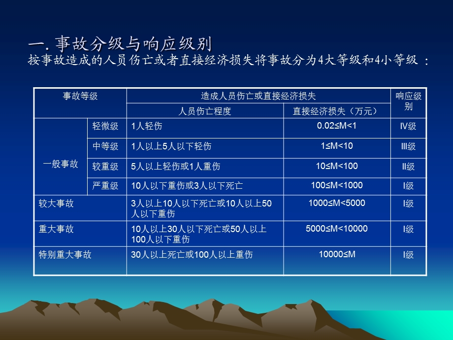 应急预案学习内容.ppt_第2页