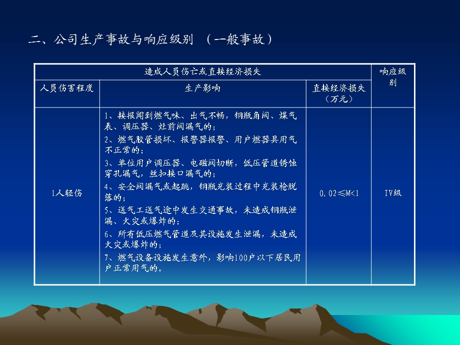 应急预案学习内容.ppt_第3页