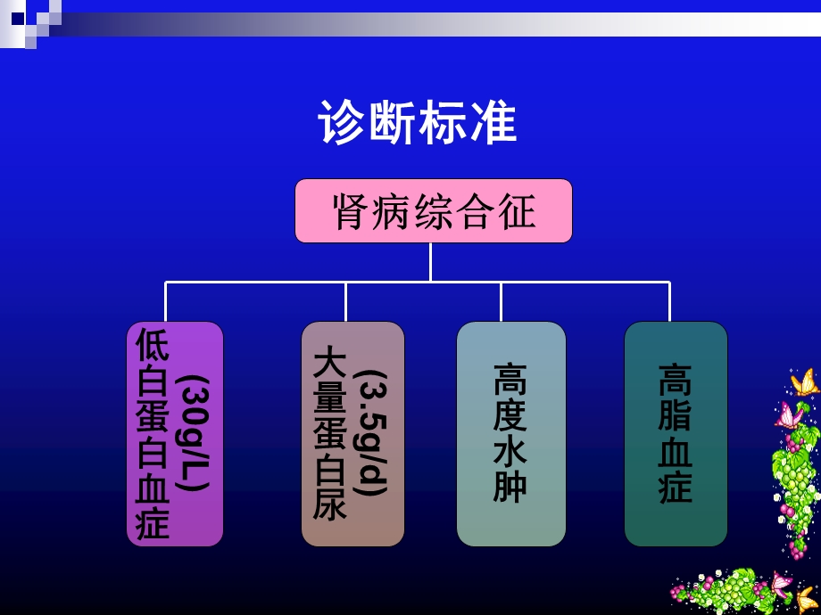 肾病综合征1改.ppt_第3页