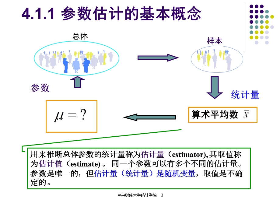 第4章参数估计和假设检验ppt课件.ppt_第3页