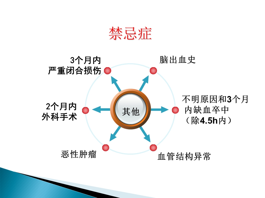 心肌梗塞溶栓治理及护理.ppt_第3页