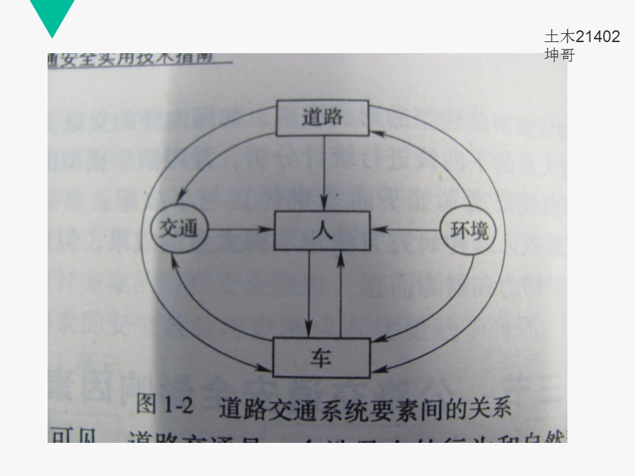 坤哥交通安全设施土木.ppt_第2页