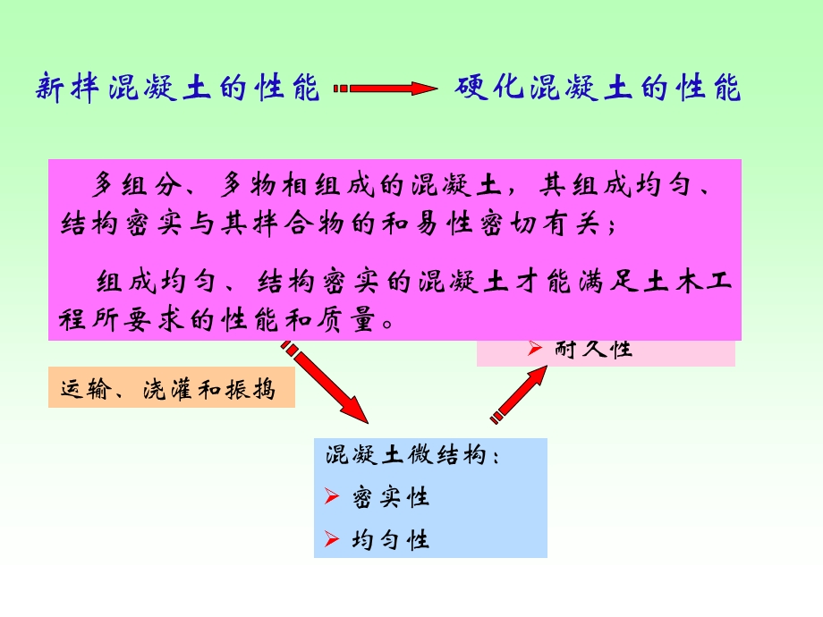 拌混凝土的技术性质.ppt_第2页