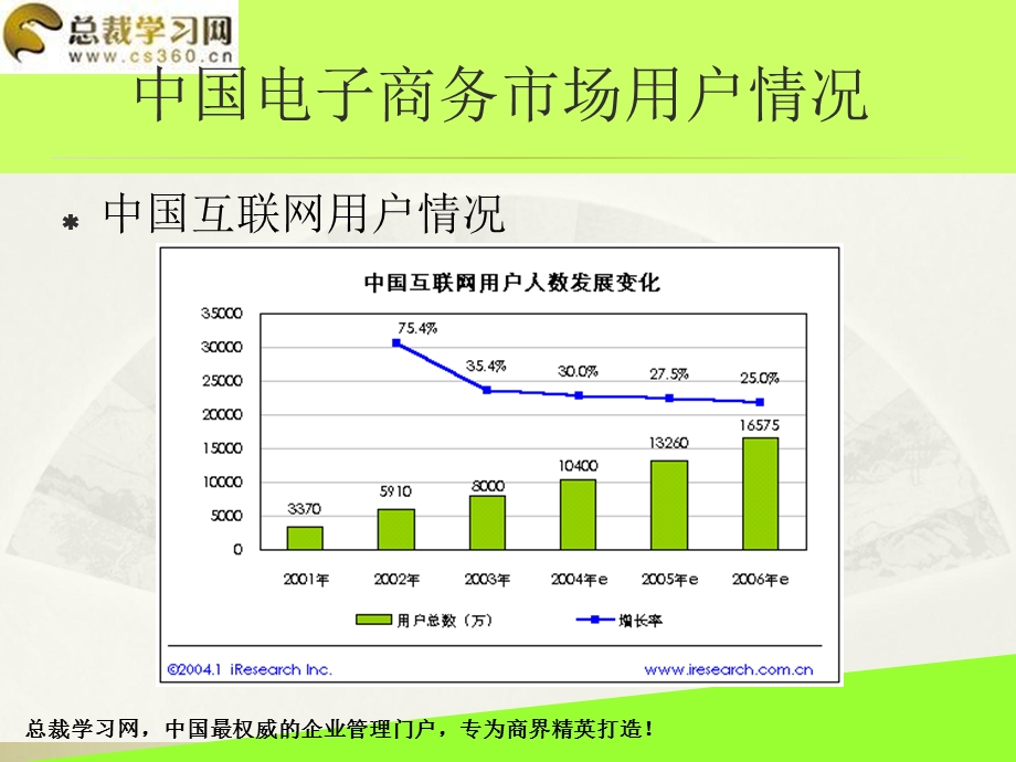 总裁学习网：中国电子商务市场研究.ppt_第2页