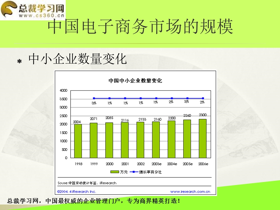 总裁学习网：中国电子商务市场研究.ppt_第3页