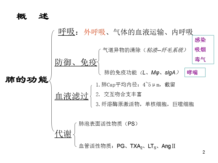 第15章肺功能不全.ppt_第2页