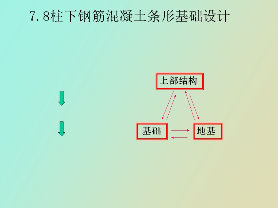 柱下条形基础设计.ppt_第1页