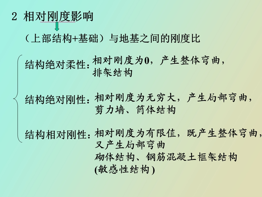 柱下条形基础设计.ppt_第3页