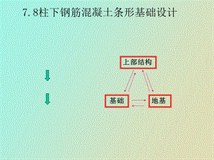 柱下条形基础设计.ppt