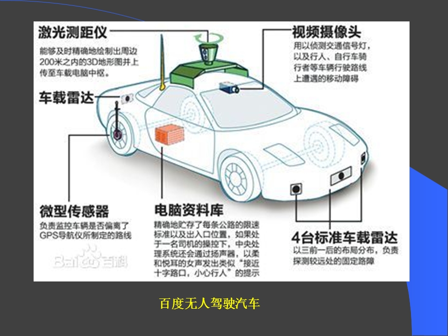 无人驾驶汽车环境感知技术.ppt_第2页