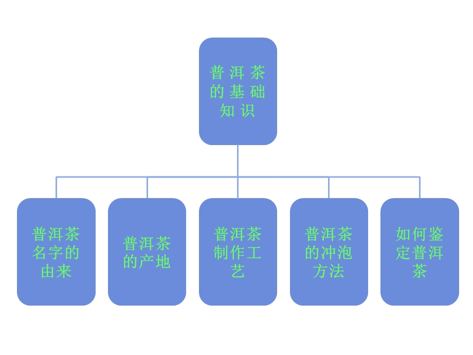 普洱茶基础知识PPT.ppt_第1页