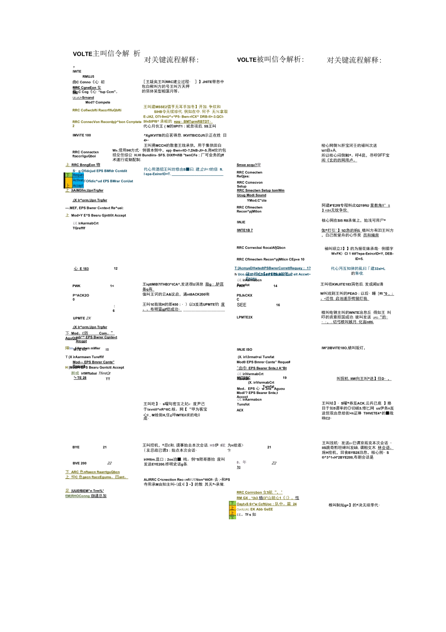 Volte分析方法与主要问题.docx_第2页