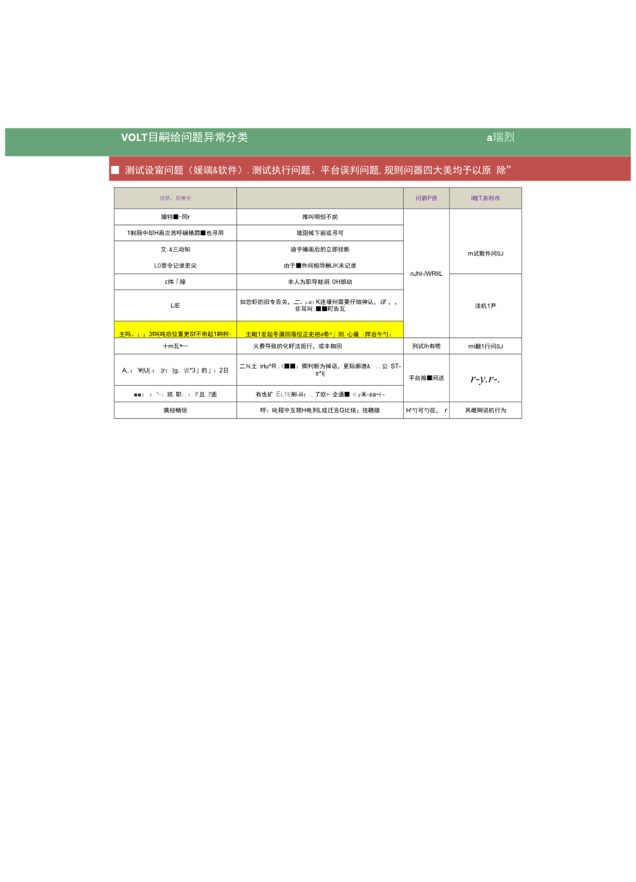 Volte分析方法与主要问题.docx_第3页