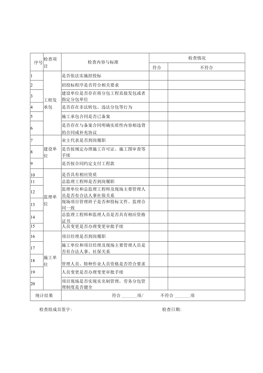 工程建设情况检查表(建筑市场行为部分).docx_第2页