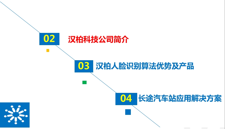 汽车站行业人脸识别应用解决方案.ppt_第2页