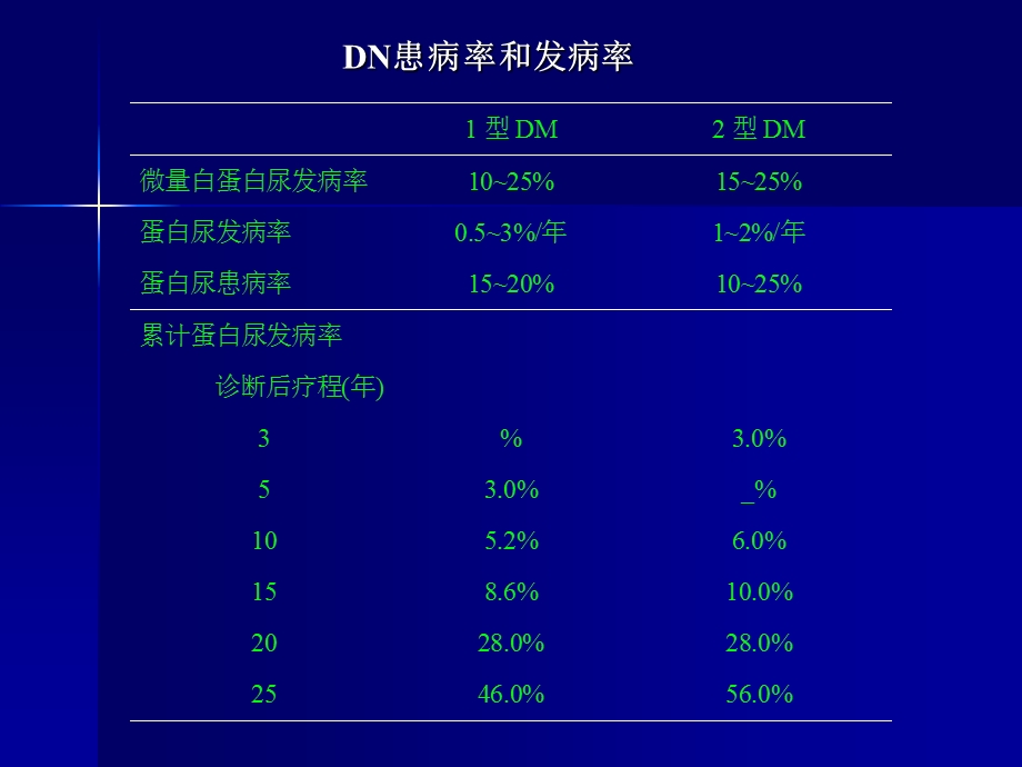 糖尿病肾病.ppt_第3页