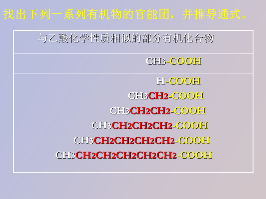 有机化合物的分类上课自.ppt_第3页