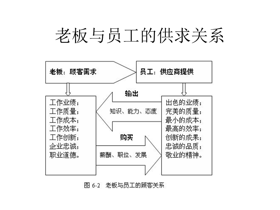 心态培训-老板心态.ppt_第3页