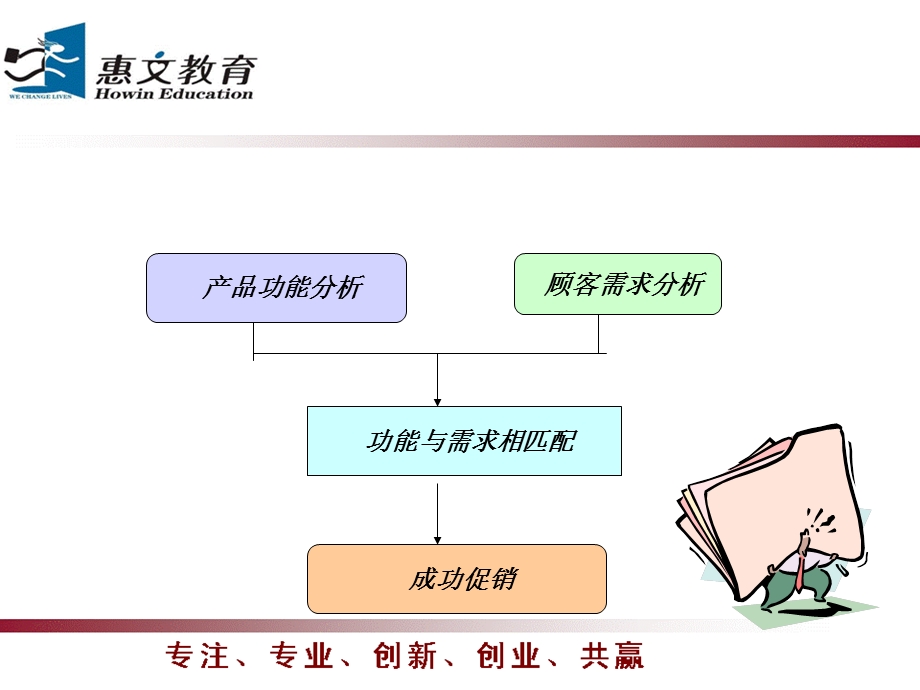 促销第三讲.ppt_第2页